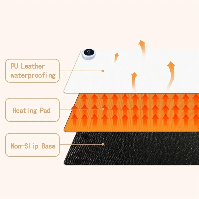 لوحة مكتبية كبيرة الحجم مع تدف - مراجعة Desk Setup Carpet وسعره